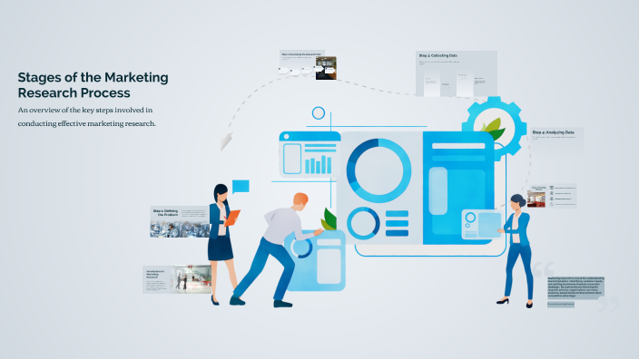 Stages of the Marketing Research Process by Mioara Tenea on Prezi