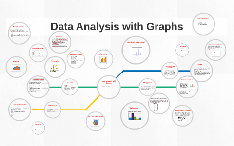 Data Analysis with Graphs by Angus Guo on Prezi