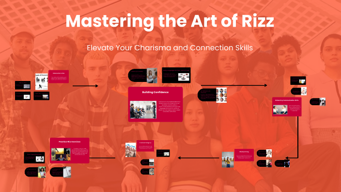 Mastering the Art of Rizz by Luca Milham on Prezi