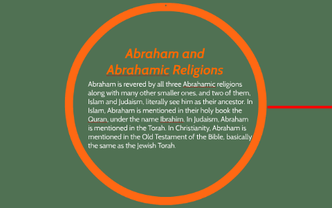 islam abraham