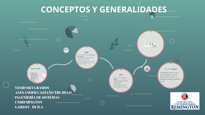 CONCEPTOS Y GENERALIDADES by on Prezi