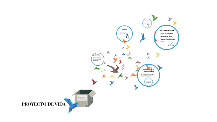 PROYECTO DE VIDA by LAURA SILGADO on Prezi
