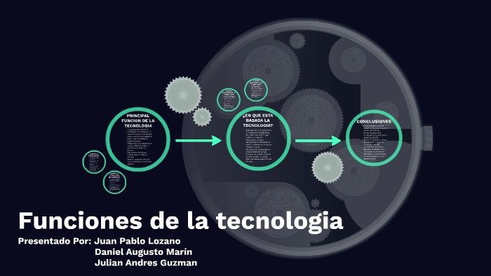 Funciones de la tecnologia by Juan Pablo Lozano Tovar on Prezi