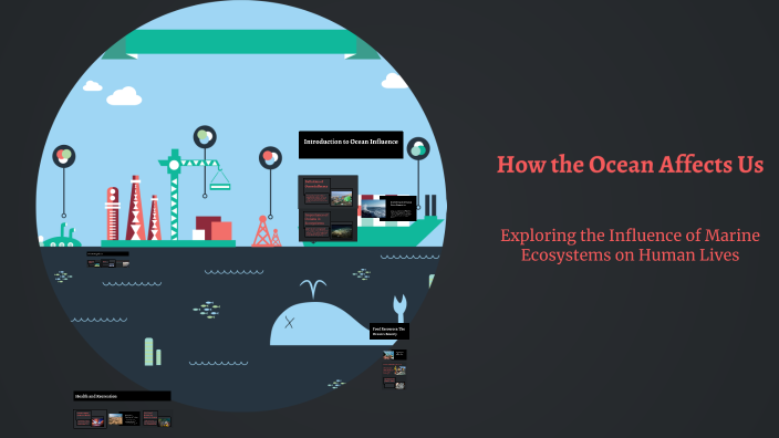 How the Ocean Affects Us by Micah Smercak on Prezi