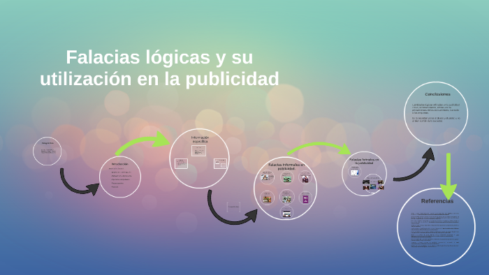 Falacias Logicas Y Su Utilizacion En La Publicidad By Gabriela Caicedo On Prezi Next