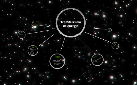 Mapa conceptual Parcial 1 (Transferencia de energía) by Aldo Teomitzi on  Prezi Next