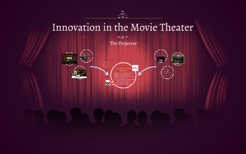 Innovation Presentation by on Prezi