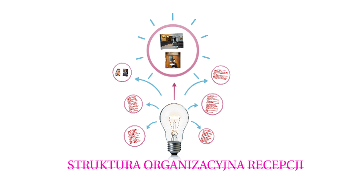 STRUKTURA ORGANIZACYJNA RECEPCJI by KASIAKASIA KASIAKASIA on Prezi