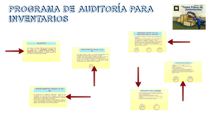 Programa De Auditoria Para Inventarios By Juan Rubio On Prezi 1645