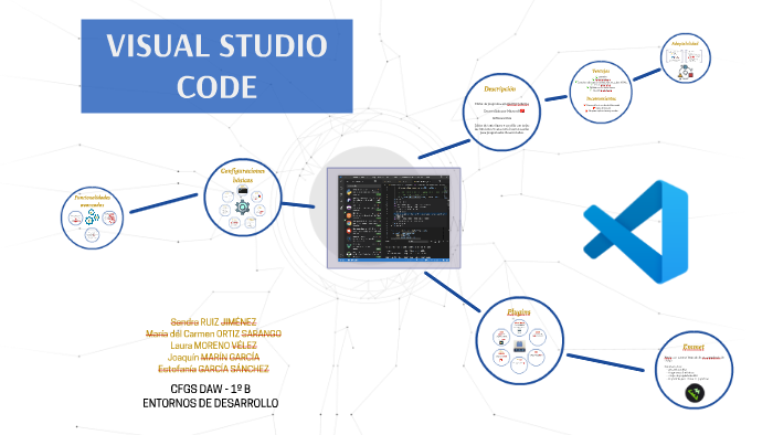 VISUAL STUDIO CODE by Sandra Ruiz on Prezi