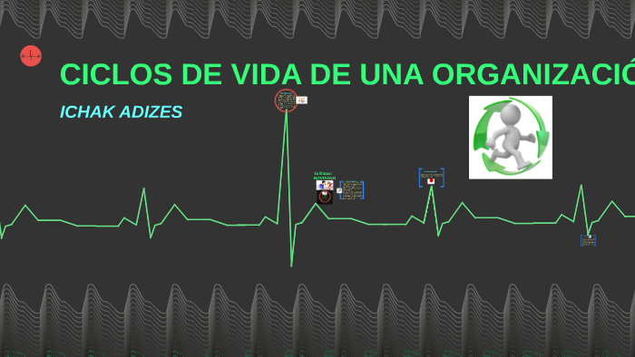 CICLOS DE VIDA DE UNA ORGANIZACIÓN by Andrea Labiaga on Prezi