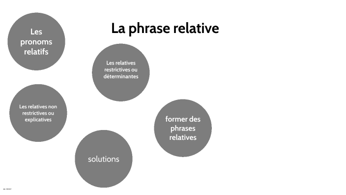 La phrase relative by Enea Christ on Prezi