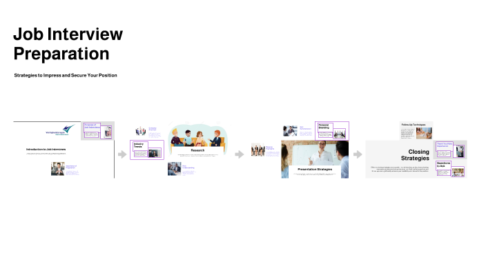 Job Interview Preparation by Naomi Struch on Prezi