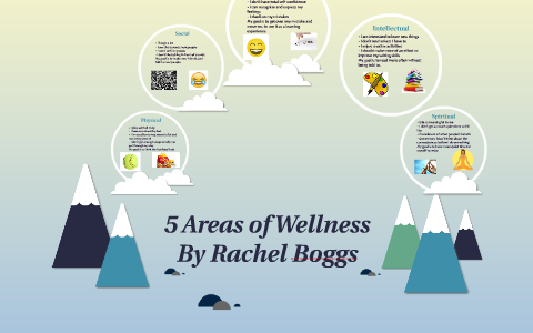 5 Areas of Wellness by Rachel Boggs