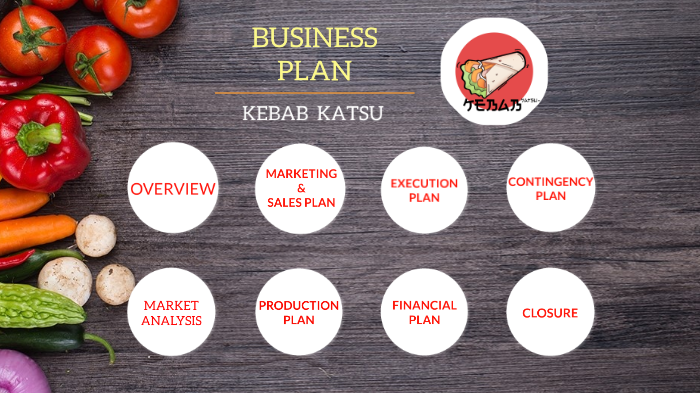 business plan kebab pdf gratuit