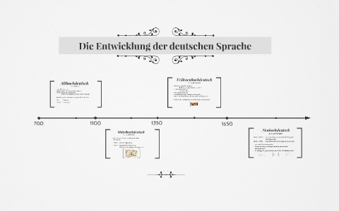 Die Entwicklung der deutschen Sprache by Leonie Mittag on Prezi