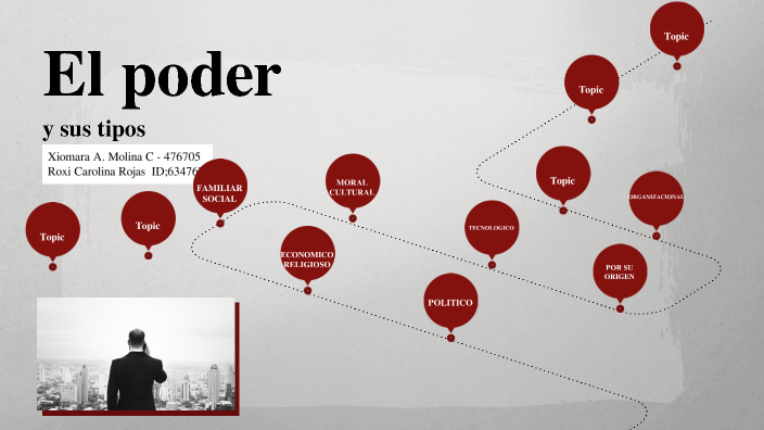 El poder y sus tipos by xiomara molina on Prezi