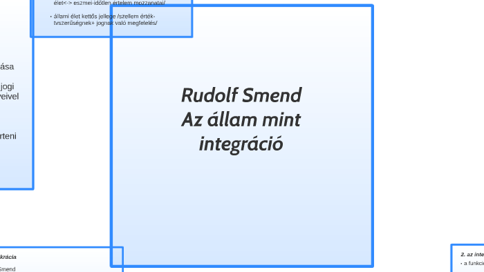 Rudolf Smend by Ágota Nagy on Prezi