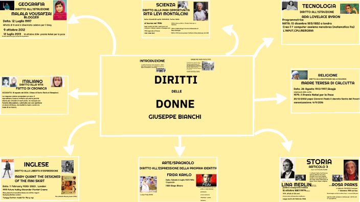 DIRITTI DELLE DONNE by Giuseppe Bianchi on Prezi