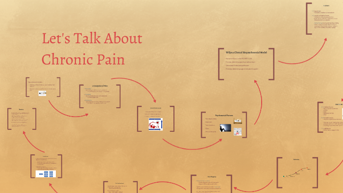 pain science infographic