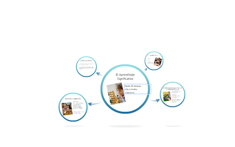 El Aprendizaje Significativo by Paola Janeth on Prezi