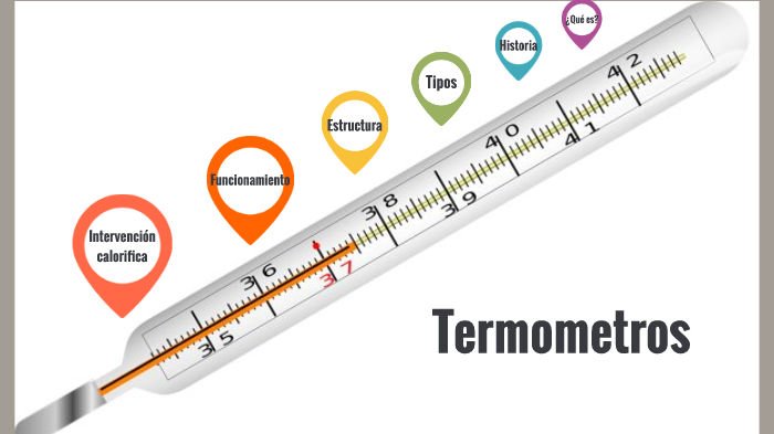 Termometros by Ana Martínez Moreno on Prezi