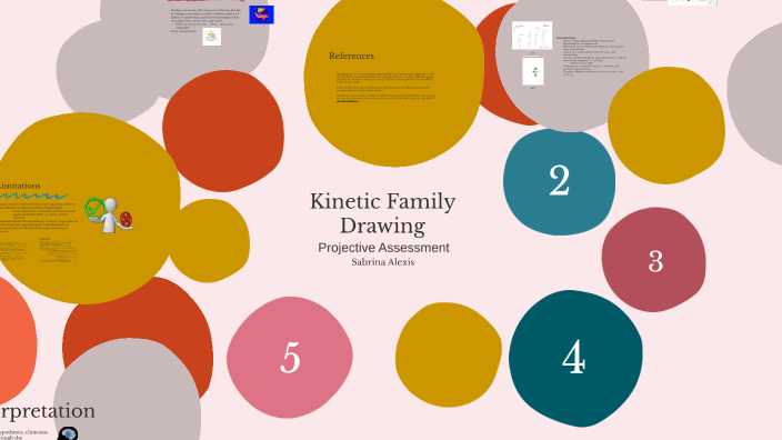 Kinetic Family Drawing by Sabrina Alexis on Prezi