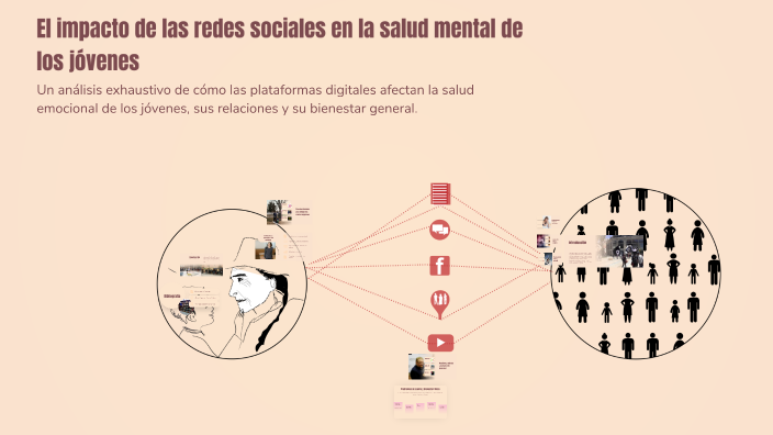 El impacto de las redes sociales en la salud mental de los jóvenes by ...