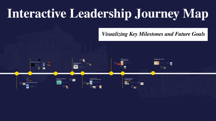 Interactive Leadership Journey Map by Shaik Karimulla on Prezi