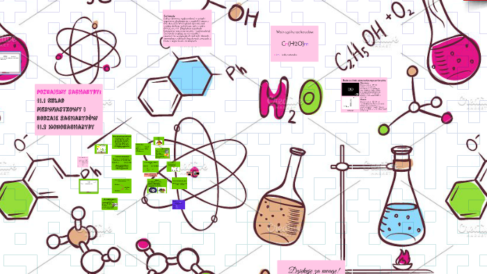 Poznajemy sacharydy: by Gosia Conte on Prezi