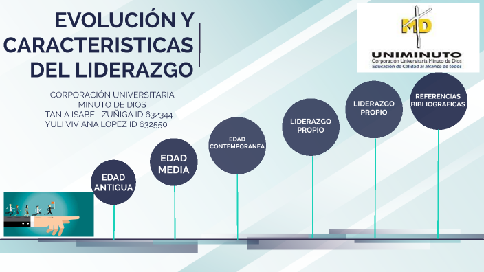 LINEA DE TIEMPO SOBRE EL LIDERAZGO by tania isabel zuñiga on Prezi