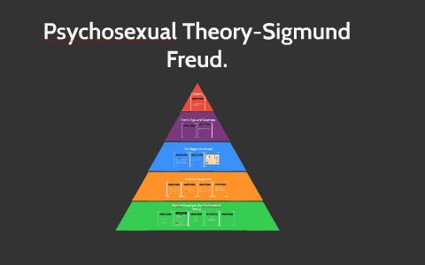 freud theory chart