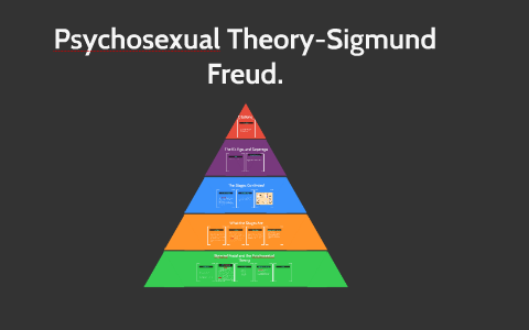 sigmund freud theory of human development