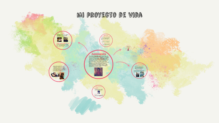 Mi Proyecto De Vida by Valeria Jaramillo on Prezi