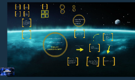 CARACTERISTICAS DE UNA ORGANIZACION by francisco castro ortega on Prezi