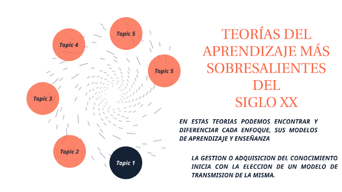 Revisión de las teorías del aprendizaje más sobresalientes del siglo XX