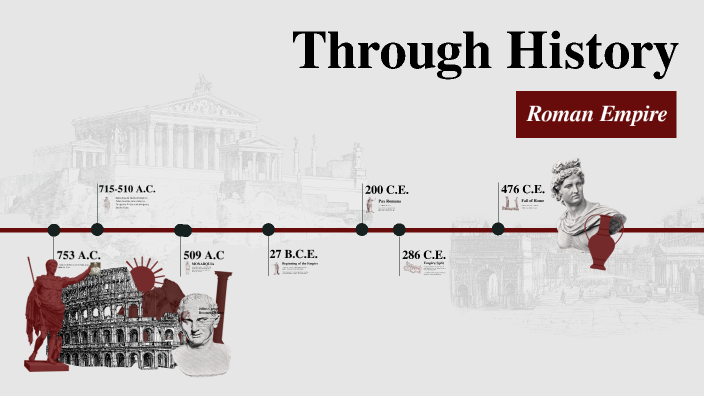 historia de del imperio romano by benjamin inocencio gonzales on Prezi