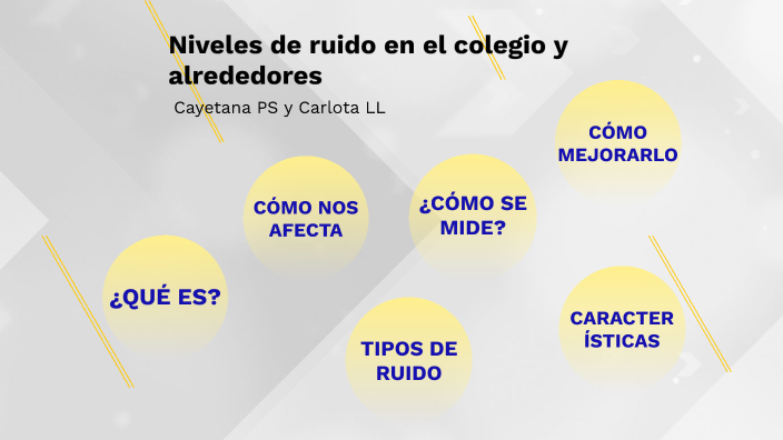 niveles de ruido en el colegio y alrededores by Cayetana Paredes Sánchez