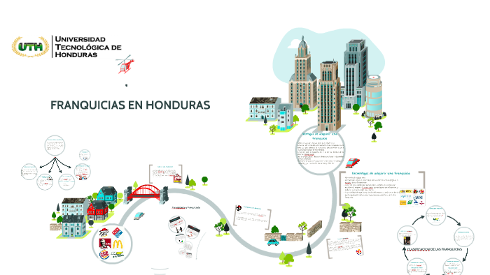 Franquicias En Honduras By Loriam Alejandra Rich Murillo On Prezi 2294