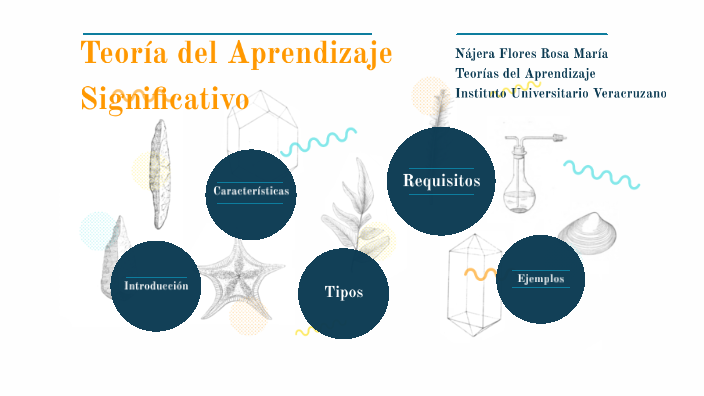 Teoría del Aprendizaje Significativo by Rosy Nájera on Prezi