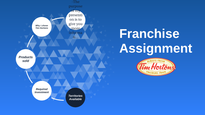 conclusion for franchise assignment