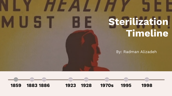 Sterilization Timeline By Radman Alizadeh On Prezi