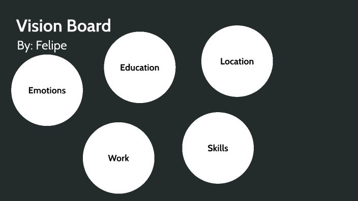 Vision Board by Felipe Yanez on Prezi