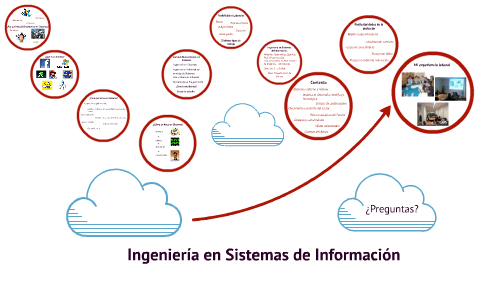 Ingenieria en Sistemas de Información by Gabriel Piccoli on Prezi
