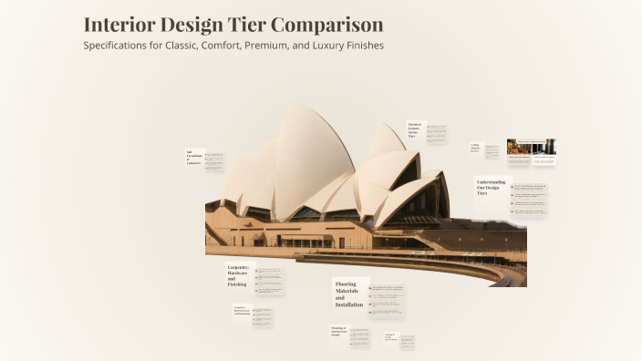 Interior Design Tier Comparison by Pooja Shah on Prezi