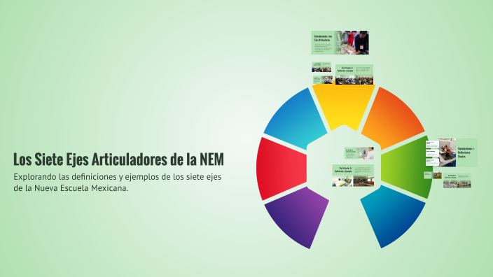 Los Siete Ejes Articuladores de la NEM by Selene Cruz on Prezi
