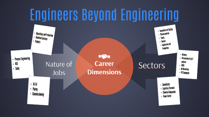 Engineers Beyond Engineering by Aiman Ateeq