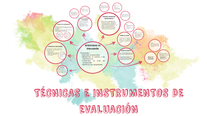TECNICAS E INSTRUMENTOS DE EVALUACION by Eva Mendoza on Prezi