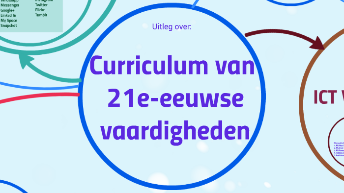 Curriculum 21e Eeuwse Vaardigheden By Willem De Bruijn On Prezi