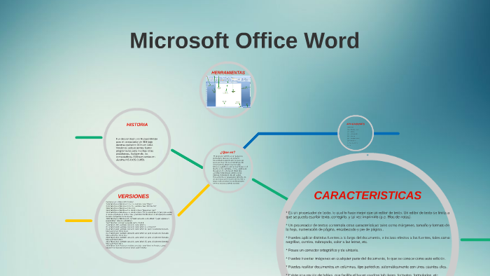 Microsoft Office Word by Ismael García on Prezi